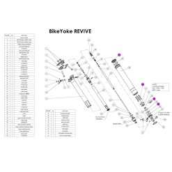 Kit entretien pour Revive pour 30,9 et 31,6