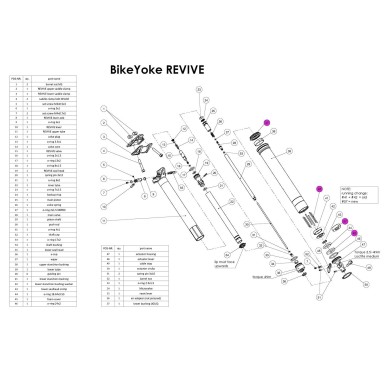 Kit de mantenimiento para Revive para 30,9 y 31,6