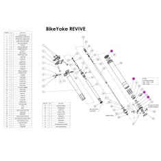 Service Kit for Revive, for 30.9 and 31.6
