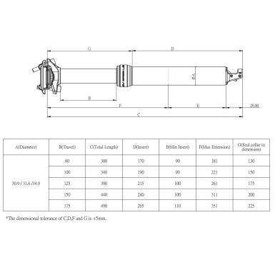 LEV Integra Seatpost