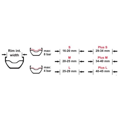 Scotch étanche Caffelatex Tubeless Tape