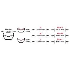 Caffelatex Tubeless Tape