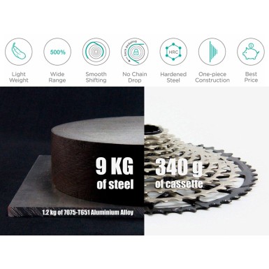 Microspline 12-Speed Cassette Blue