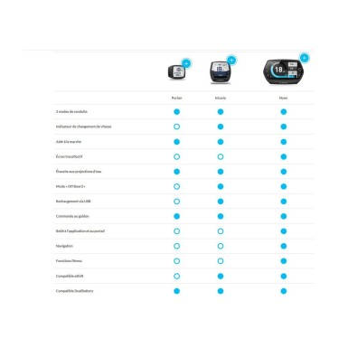 Bosch Ecran Purion - Anthracite - Purebike