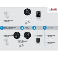 Bosch Support SmartphoneGrip Horizontal - Purebike