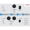 Bosch Support SmartphoneGrip Horizontal - Purebike