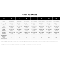 Fox Racing MTB jacket and vest size guide — Chest, length, neck, and height conversion chart.