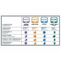 Pastillas de freno Code/Guide/DB8/Motive