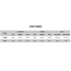 Luz delantera Allty 2500S