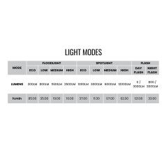 Luz delantera Monteer 12000