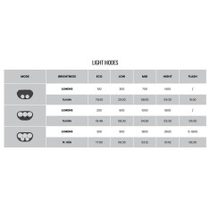 Monteer 3500S Front Light