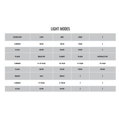 SeeMee 100 Rear Light