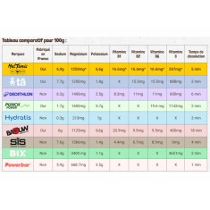Electrolyte Tablets, Red Berry Flavor
