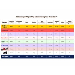 Bebida energética antioxidante Bio sabor frutos rojos