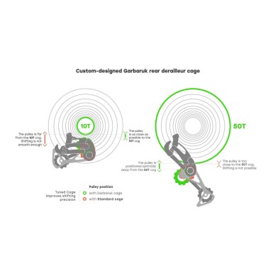Chape pour dérailleur Sram 11/12 vitesses - Noir