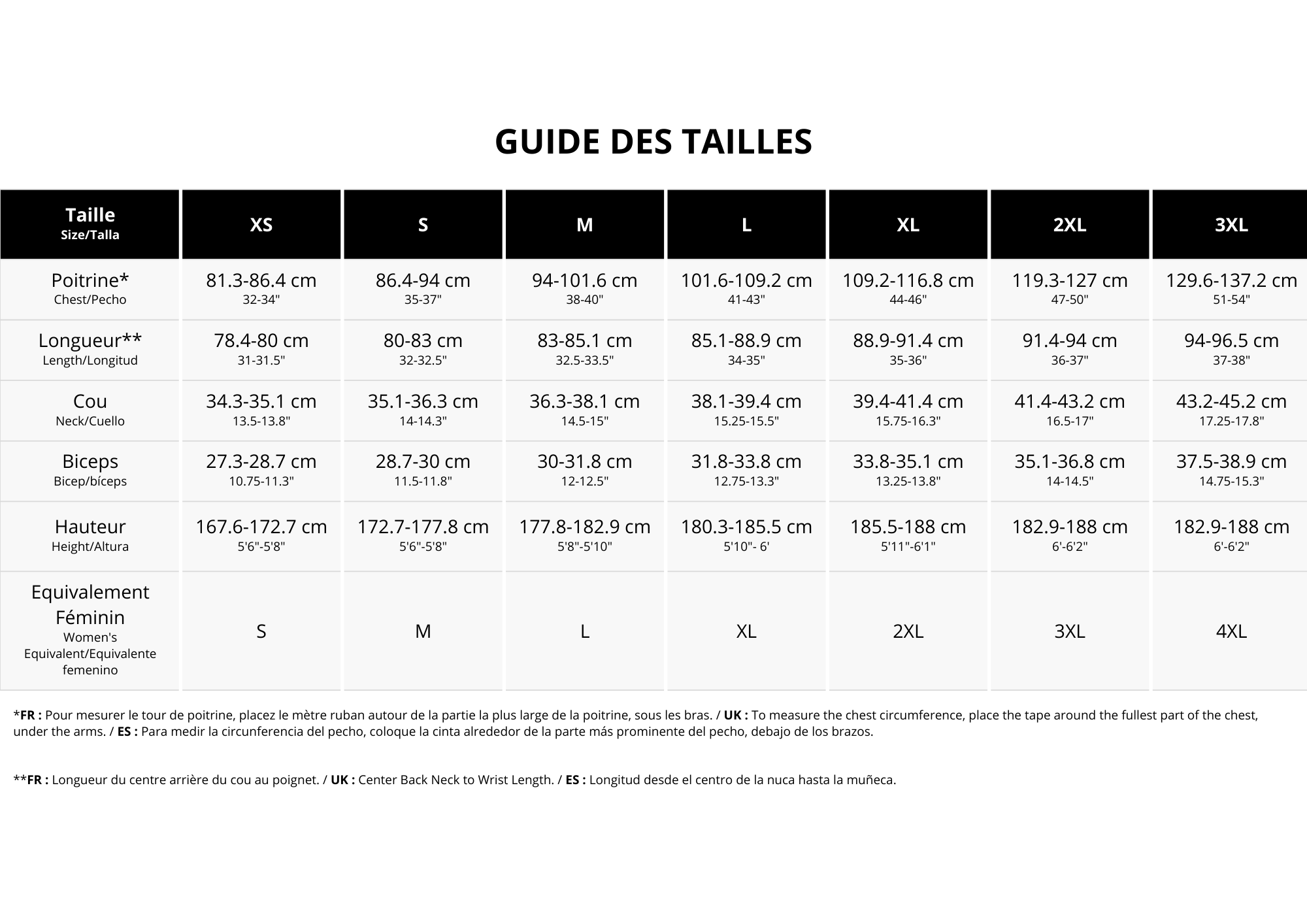 Guide des tailles Veste VTT Ranger Wind Fox Racing - Tableau de correspondance des longueurs du haut du corps